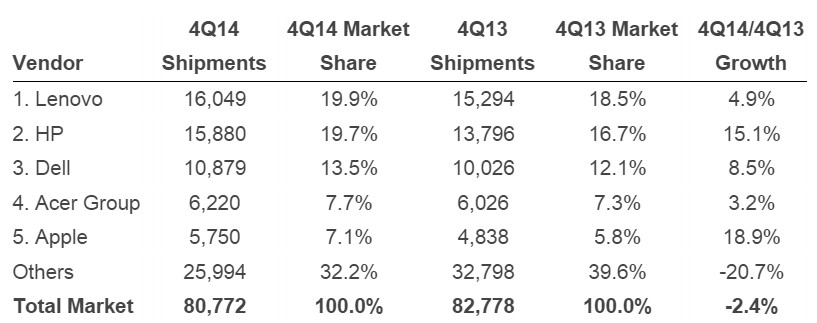 2014_pc_market.jpg