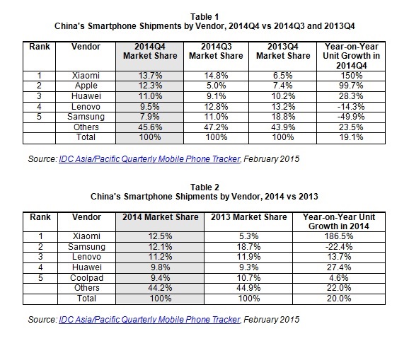 china_smartphon_4Q_2014.jpg