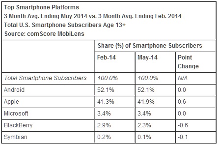 comscore_may_2014_os.jpg