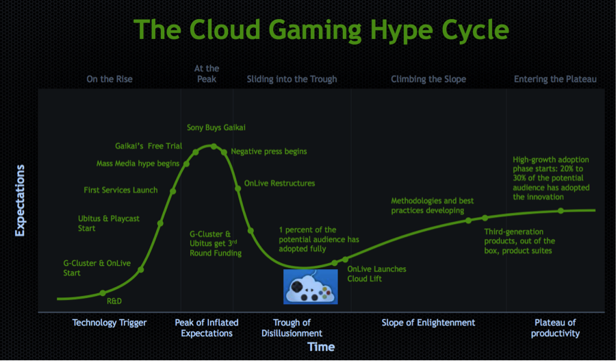 onlive_cloud_gaming_hype.png