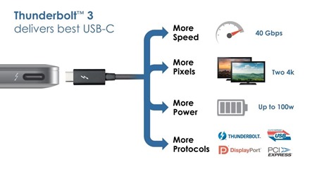 thunderbolt_3_compatibility